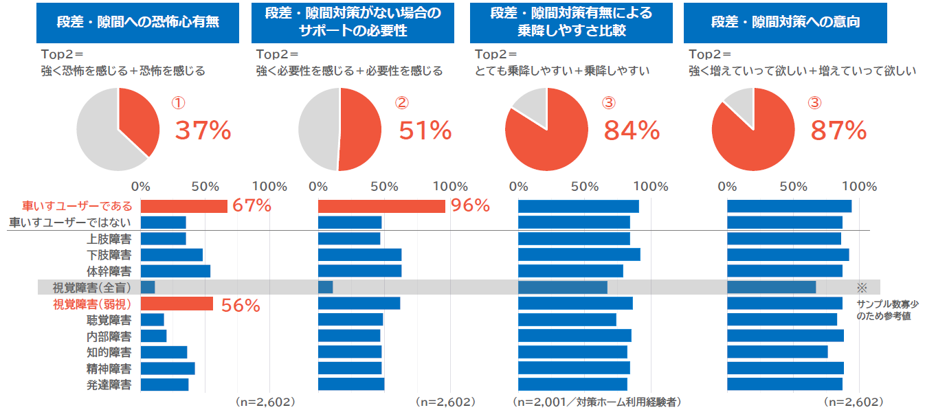 サマリーを表現したグラフ。詳細は前述のサマリー部分で説明。